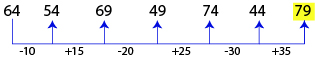 Number Series Test 6 question and answers, Solved Number Series problems, Number Series online test, Number Series tricks, Number Series quiz, Number Series tips